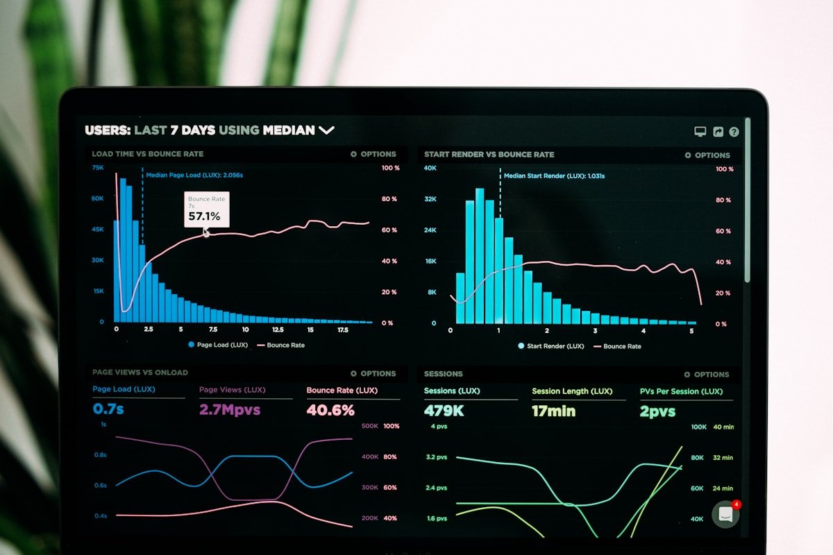 Catalog performance analytics dashboard
